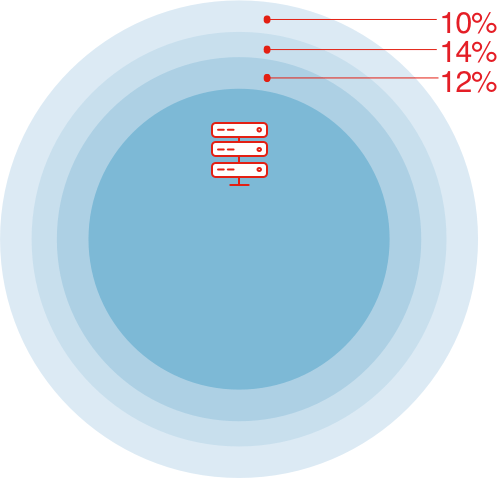 cio-circle-diagram-withimg.png